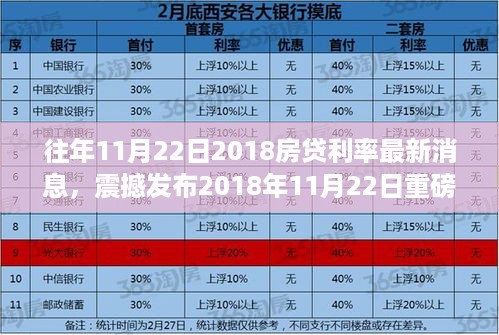 智能房贷利率科技产品引领新时代，最新消息重磅发布