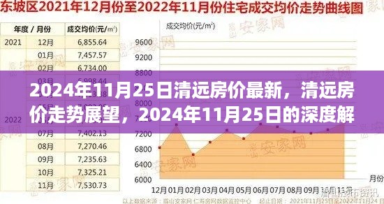 清远房价最新动态及走势展望，深度解析与观点阐述（2024年11月25日）