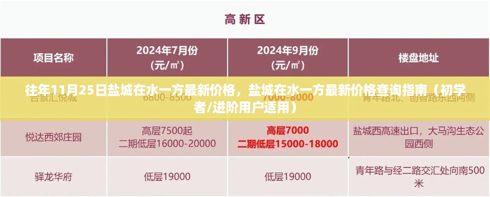 盐城在水一方最新价格指南，历年11月25日价格查询及初学者进阶用户参考