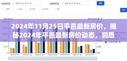 揭秘2024年平邑最新房价动态，洞悉未来楼市走向，小红书热议下的房价趋势分析