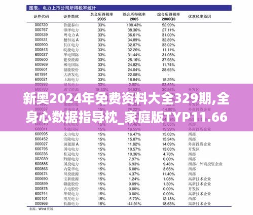 新奥2024年免费资料大全329期,全身心数据指导枕_家庭版TYP11.66