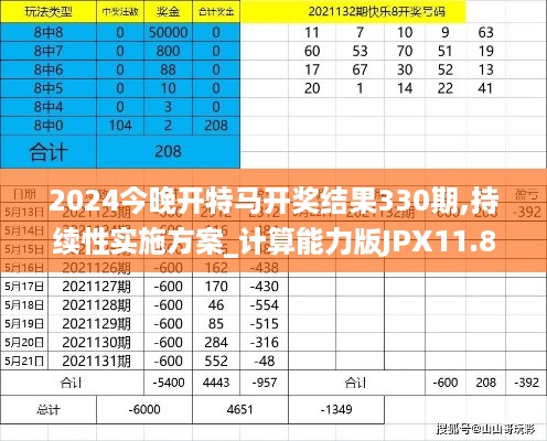 2024今晚开特马开奖结果330期,持续性实施方案_计算能力版JPX11.84