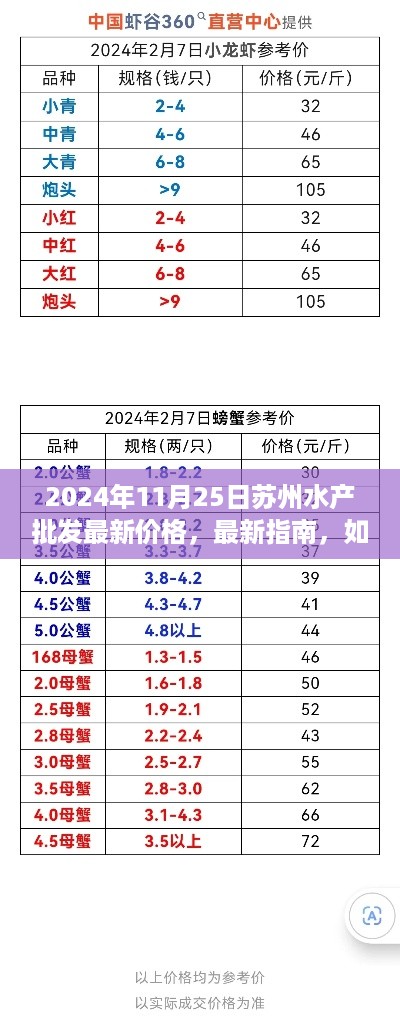 2024年11月25日苏州水产批发最新价格指南，如何获取最新批发价格