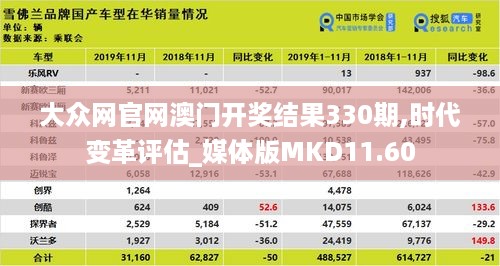 大众网官网澳门开奖结果330期,时代变革评估_媒体版MKD11.60