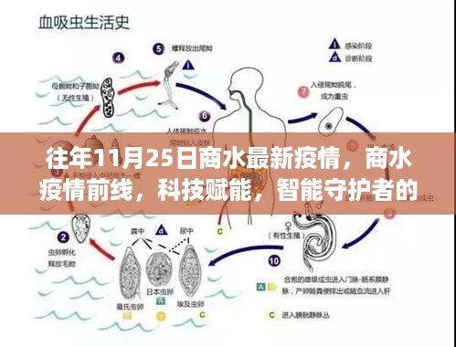 商水疫情前线，科技赋能智能守护者，最新抗疫利器助力疫情防控最新进展