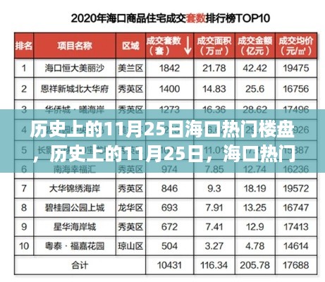 历史上的11月25日海口楼盘风云，崛起与变迁之路