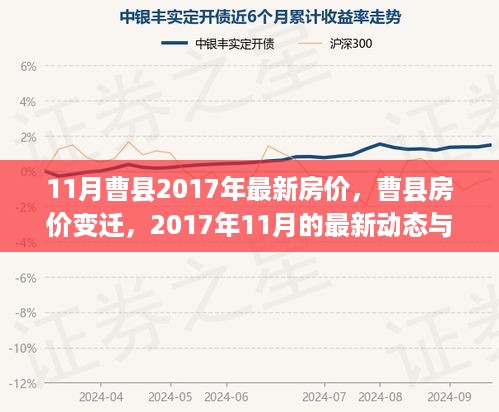 曹县房价变迁，2017年11月最新动态与时代印记的房价概览