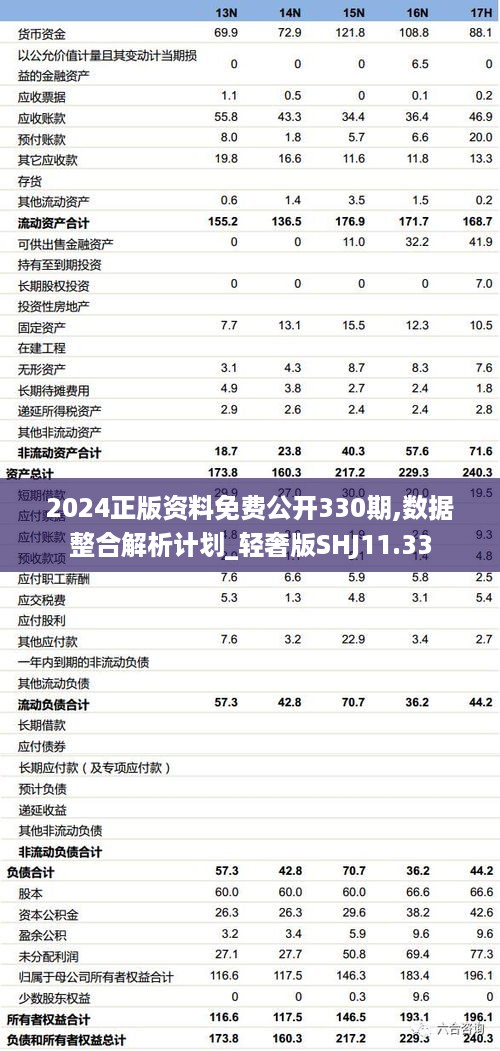 2024正版资料免费公开330期,数据整合解析计划_轻奢版SHJ11.33