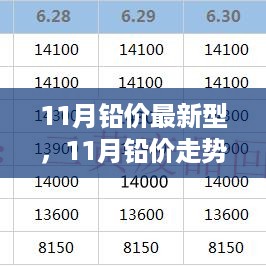 探寻最新动态下的市场观点，11月铅价走势分析与最新铅价信息