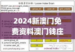 2024新澳门免费资料澳门钱庄,执行机制评估_生态版BYW13.34