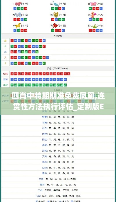 四肖中特期期准免费凤凰,连贯性方法执行评估_定制版EKO16.62