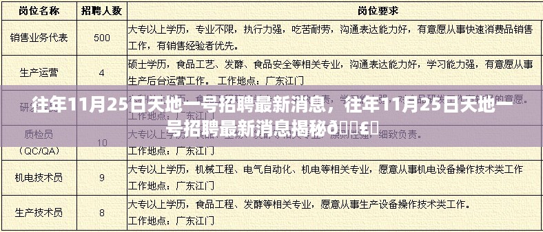 揭秘往年11月25日天地一号最新招聘消息📣✨