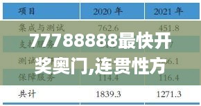 77788888最快开奖奥门,连贯性方法执行评估_采购版VBD16.70