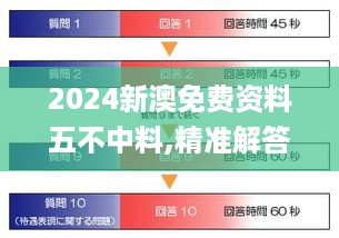 2024新澳免费资料五不中料,精准解答方案详解_语音版NTW13.90