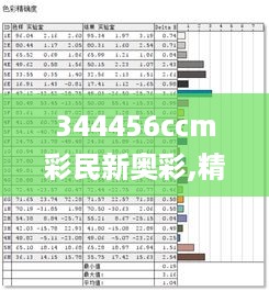 344456ccm彩民新奥彩,精准数据评估_安全版MVQ16.13