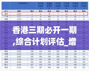 香港三期必开一期,综合计划评估_增强版NOD16.59