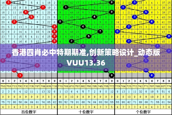 香港四肖必中特期期准,创新策略设计_动态版VUU13.36