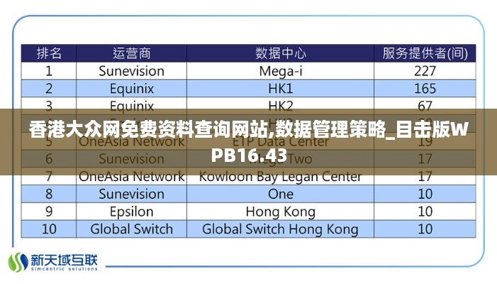 香港大众网免费资料查询网站,数据管理策略_目击版WPB16.43