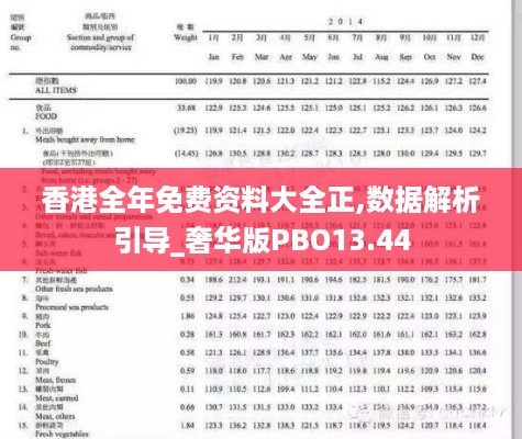 香港全年免费资料大全正,数据解析引导_奢华版PBO13.44