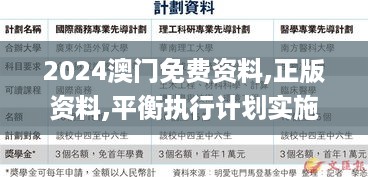 2024澳门免费资料,正版资料,平衡执行计划实施_万能版LUT16.96