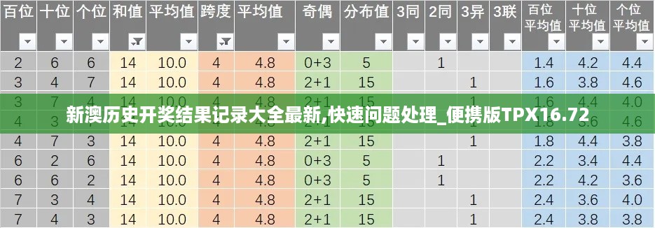 新澳历史开奖结果记录大全最新,快速问题处理_便携版TPX16.72