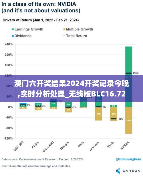 澳门六开奖结果2024开奖记录今晚,实时分析处理_无线版BLC16.72