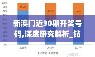 新澳门近30期开奖号码,深度研究解析_钻石版ZEX16.31