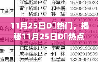 揭秘11月25日D热点，三大要点深度解读当日趋势