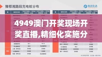 4949澳门开奖现场开奖直播,精细化实施分析_极速版NNW13.4