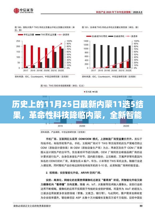 革命性科技降临内蒙，全新智能11选5产品重磅发布及最新彩票结果