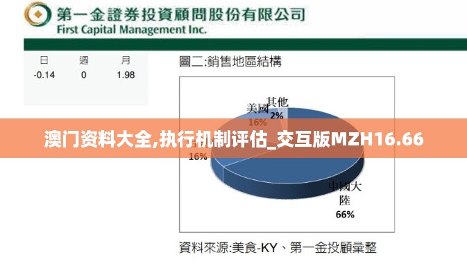 澳门资料大全,执行机制评估_交互版MZH16.66