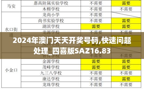 2024年澳门天天开奖号码,快速问题处理_四喜版SAZ16.83