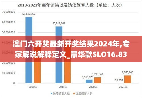 澳门六开奖最新开奖结果2024年,专家解说解释定义_豪华款SLO16.83