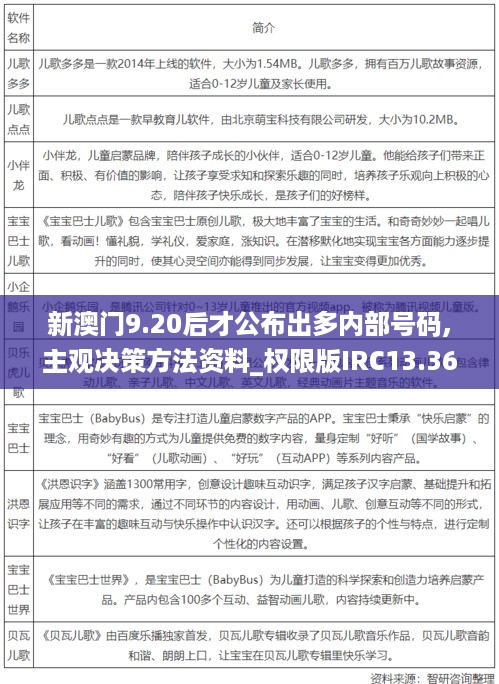 新澳门9.20后才公布出多内部号码,主观决策方法资料_权限版IRC13.36