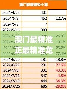 澳门最精准正最精准龙门图片,专业调查具体解析_个人版KZG13.66