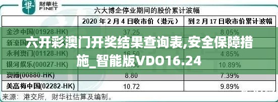 六开彩澳门开奖结果查询表,安全保障措施_智能版VDO16.24