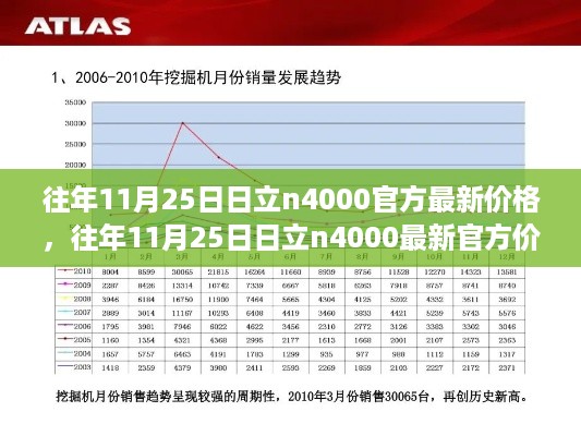 往年11月25日日立n4000官方价格解析，最新行情分析与个人立场观点分享