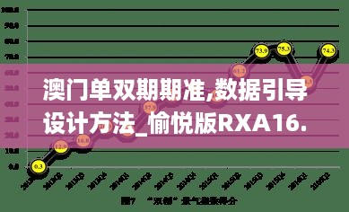 澳门单双期期准,数据引导设计方法_愉悦版RXA16.8