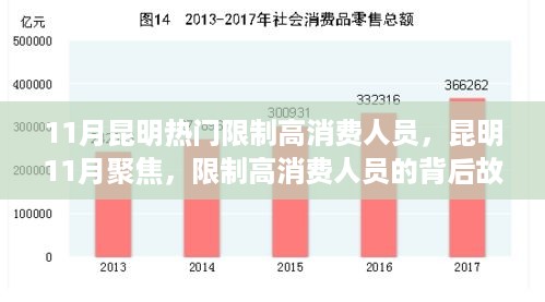 昆明聚焦，限制高消费人员的背后故事与影响