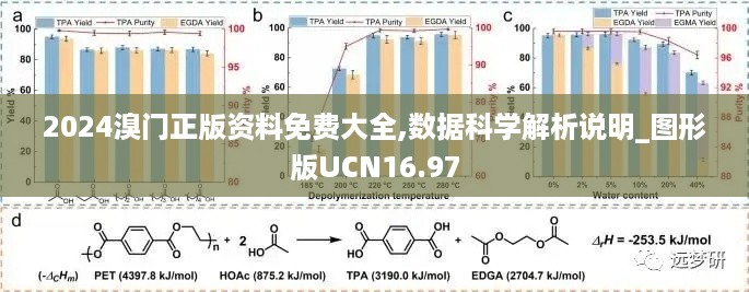 2024溴门正版资料免费大全,数据科学解析说明_图形版UCN16.97