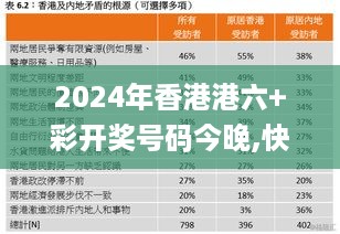 2024年香港港六+彩开奖号码今晚,快速实施解答研究_极致版UQV13.80