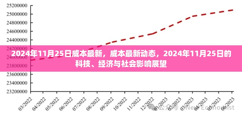 威本最新动态及未来展望，科技、经济与社会影响在2024年11月25日的展望