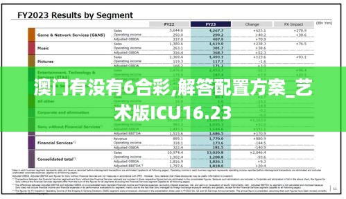 澳门有没有6合彩,解答配置方案_艺术版ICU16.23