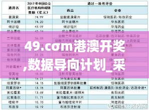 49.cσm港澳开奖,数据导向计划_采购版BDR16.95