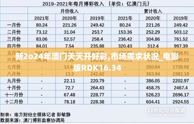 新2o24年澳门天天开好彩,市场需求状况_电影版RDK16.34