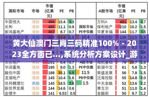 黄大仙澳门三肖三码精准100% - 2023全方面已...,系统分析方案设计_游戏版YKL16.29