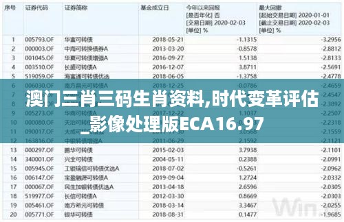 澳门三肖三码生肖资料,时代变革评估_影像处理版ECA16.97