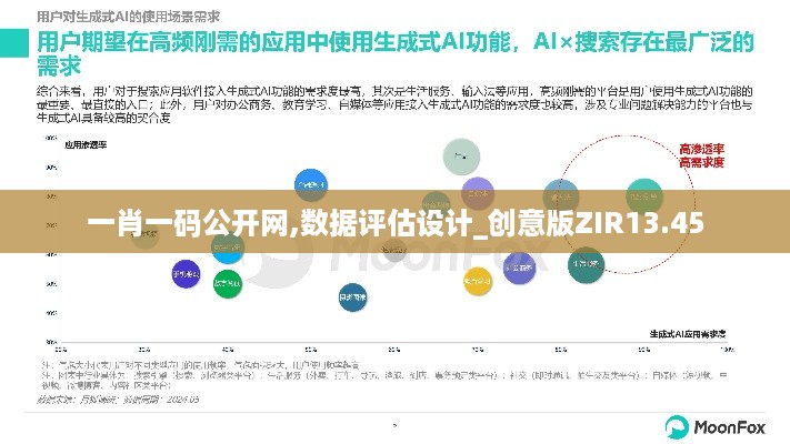 一肖一码公开网,数据评估设计_创意版ZIR13.45