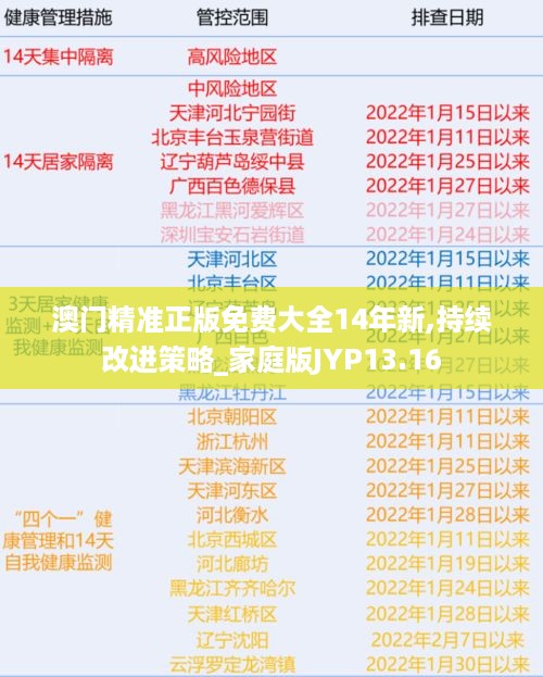 澳门精准正版免费大全14年新,持续改进策略_家庭版JYP13.16