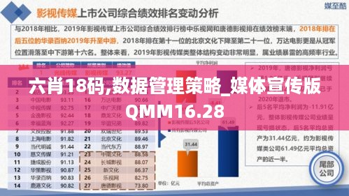 六肖18码,数据管理策略_媒体宣传版QMM16.28